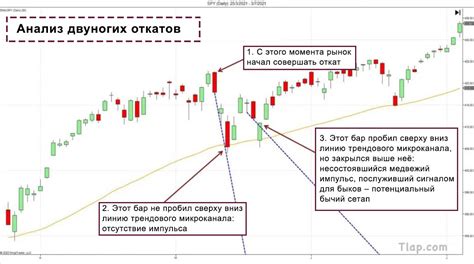 как обозначение акции форекс